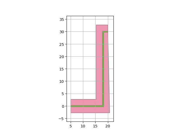 ../../../../_images/ipkiss3-all-RouteManhattan-2.png