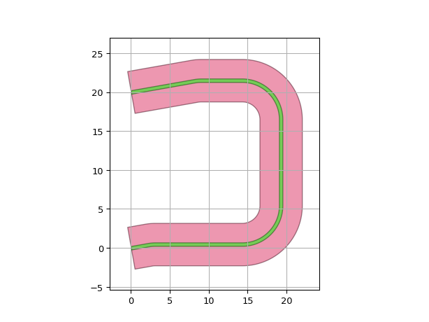 ../../../../_images/ipkiss3-all-RouteManhattan-3.png