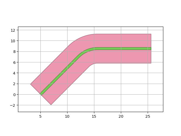 ../../../../_images/ipkiss3-all-RouteToEast-1.png