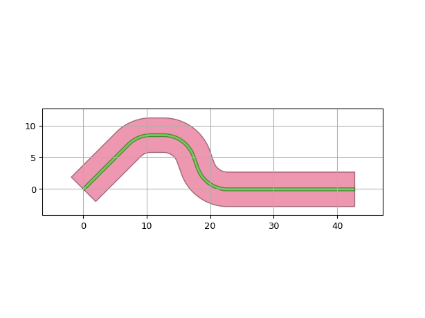 ../../../../_images/ipkiss3-all-RouteToEastAtMaxY-1.png