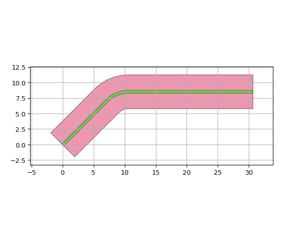 ../../../../_images/ipkiss3-all-RouteToEastAtMinY-1.png