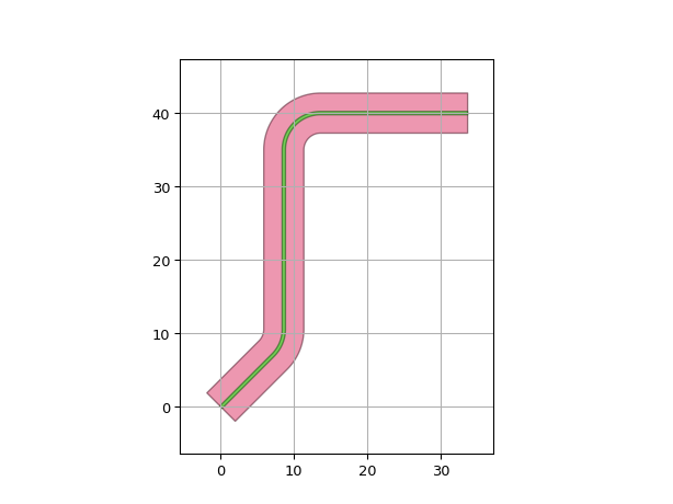 ../../../../_images/ipkiss3-all-RouteToEastAtMinY-2.png