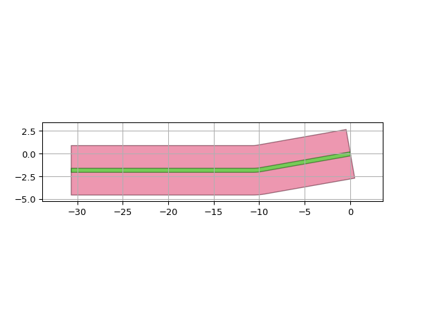 ../../../../_images/ipkiss3-all-RouteToHorizontal-1.png