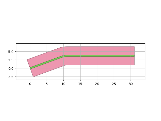../../../../_images/ipkiss3-all-RouteToHorizontal-2.png