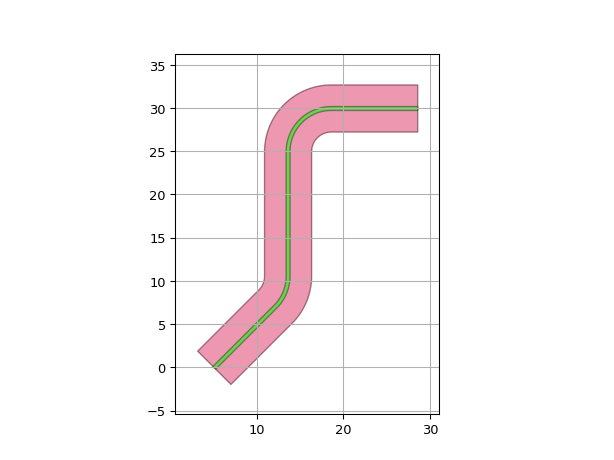 ../../../../_images/ipkiss3-all-RouteToHorizontalAtY-1.png