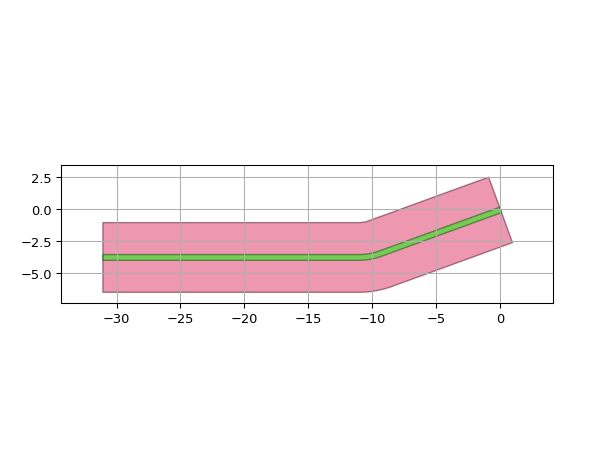 ../../../../_images/ipkiss3-all-RouteToManhattan-3.png