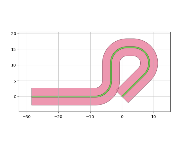 ../../../../_images/ipkiss3-all-RouteToManhattanRelativeToPosition-1.png