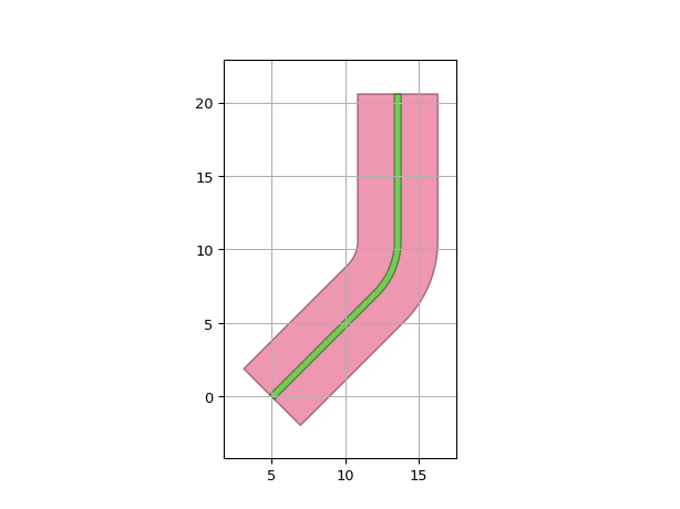 ../../../../_images/ipkiss3-all-RouteToNorth-1.png