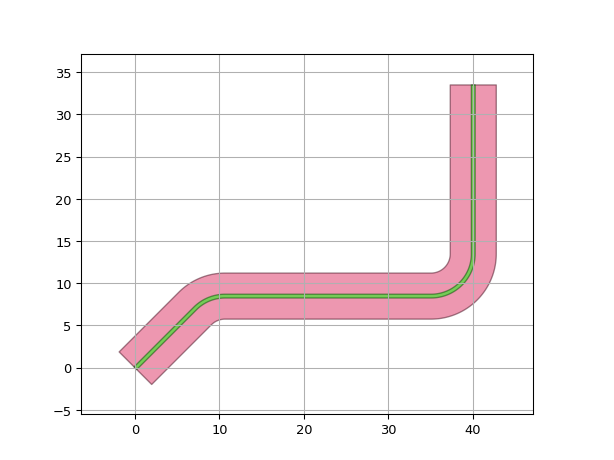 ../../../../_images/ipkiss3-all-RouteToNorthAtMinX-2.png