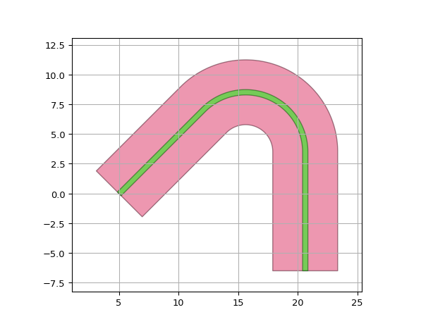 ../../../../_images/ipkiss3-all-RouteToSouth-1.png