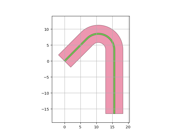 ../../../../_images/ipkiss3-all-RouteToSouthAtMaxX-2.png
