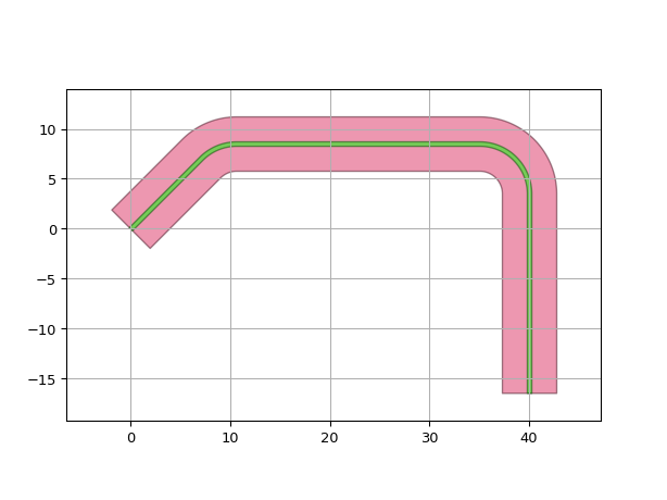 ../../../../_images/ipkiss3-all-RouteToSouthAtMinX-2.png