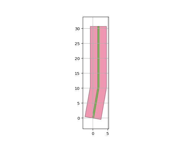 ../../../../_images/ipkiss3-all-RouteToVertical-1.png