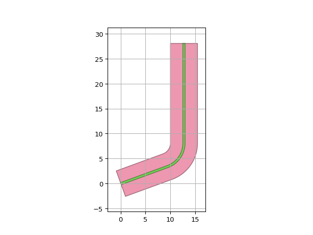../../../../_images/ipkiss3-all-RouteToVertical-2.png