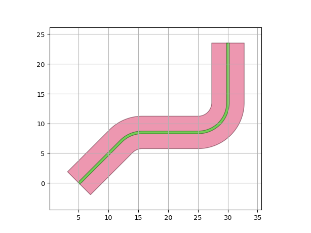 ../../../../_images/ipkiss3-all-RouteToVerticalAtX-1.png