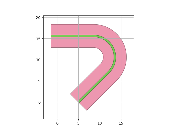 ../../../../_images/ipkiss3-all-RouteToWest-1.png