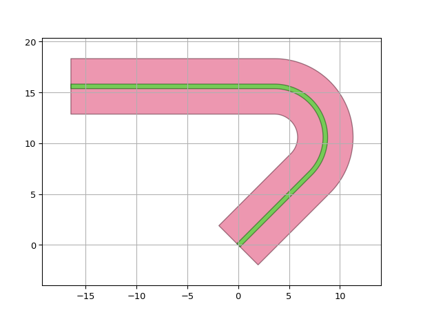 ../../../../_images/ipkiss3-all-RouteToWestAtMaxY-2.png