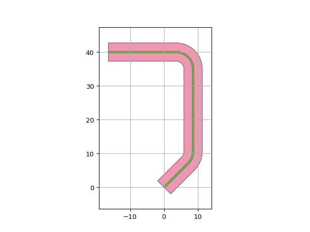 ../../../../_images/ipkiss3-all-RouteToWestAtMinY-2.png
