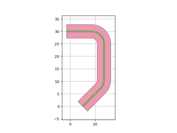 ../../../../_images/ipkiss3-all-RouteToWestAtY-1.png