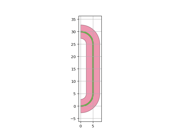 ../../../../_images/ipkiss3-all-RouteUBend-1.png
