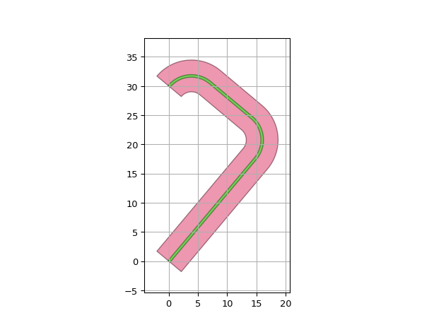 ../../../../_images/ipkiss3-all-RouteUBend-3.png
