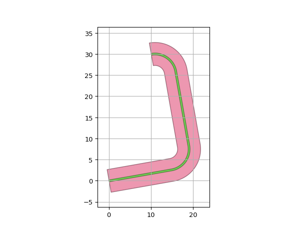 ../../../../_images/ipkiss3-all-RouteUBend-5.png