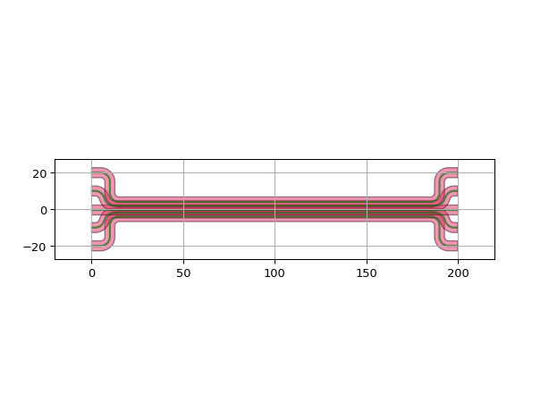 ../../../../_images/ipkiss3-all-SBendFanout-1_00.png