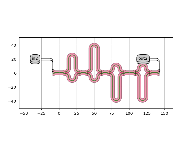 ../../../../_images/ipkiss3-all-SpectrumAnalyzer-1_00.png