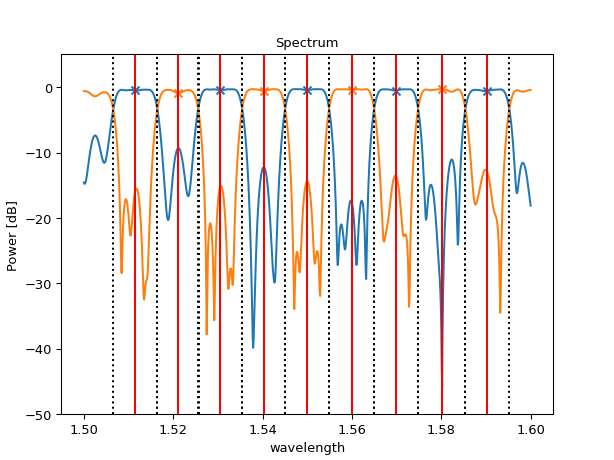 ../../../../_images/ipkiss3-all-SpectrumAnalyzer-1_01.png