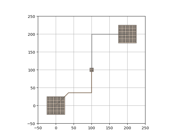 ../../../../_images/ipkiss3-all-VIA-2.png