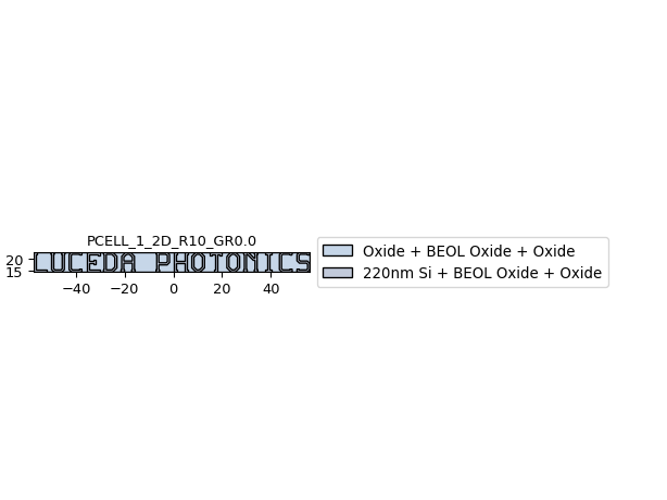 ../../../../_images/ipkiss3-all-device_sim-SimulationGeometry-1.png