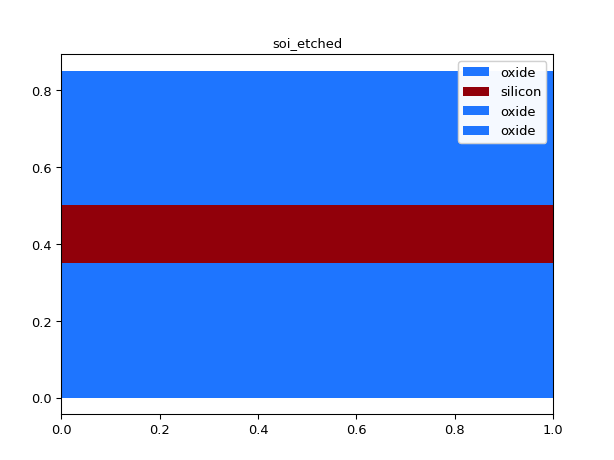 ../../../../_images/ipkiss3-all-device_sim-camfr_compute_stack_neff-4.png