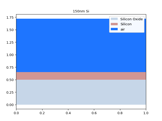 ../../../../_images/ipkiss3-all-device_sim-camfr_guided_modes-1.png