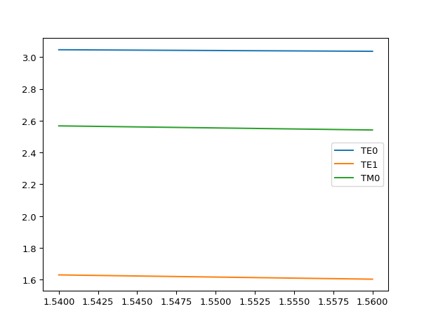 ../../../../_images/ipkiss3-all-device_sim-camfr_guided_modes-4.png