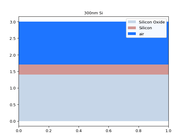../../../../_images/ipkiss3-all-device_sim-camfr_guided_modes-8.png