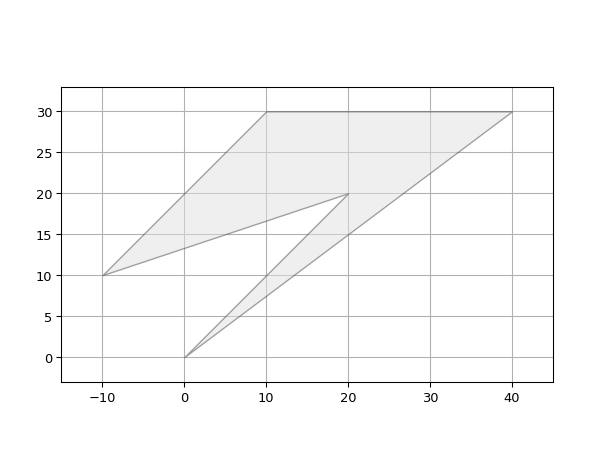 ../../../../_images/ipkiss3-all-get_acute_angle_points-1.png