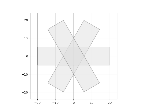 ../../../../_images/ipkiss3-all-get_layer_elements-1_00.png