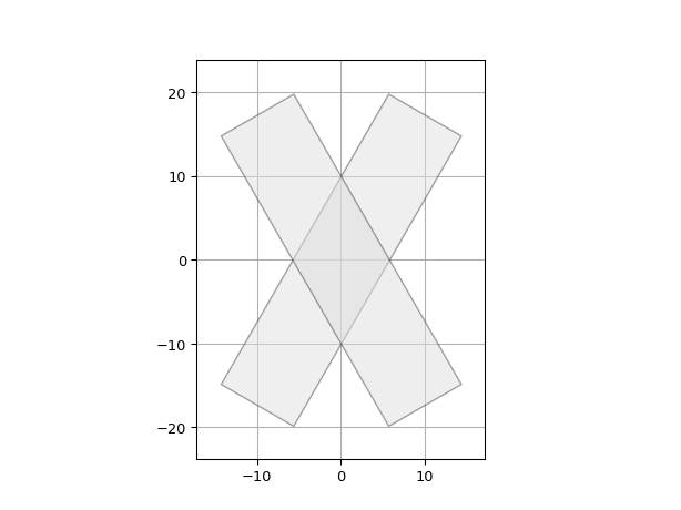 ../../../../_images/ipkiss3-all-get_layer_elements-1_01.png