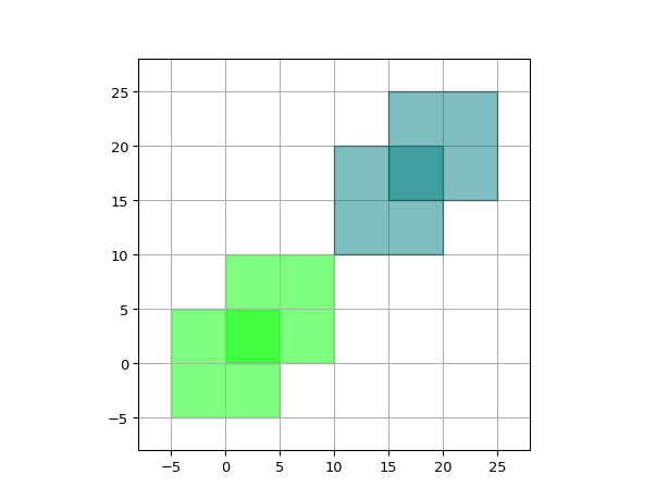 ../../../../_images/ipkiss3-all-get_layer_overlaps-1_00.png
