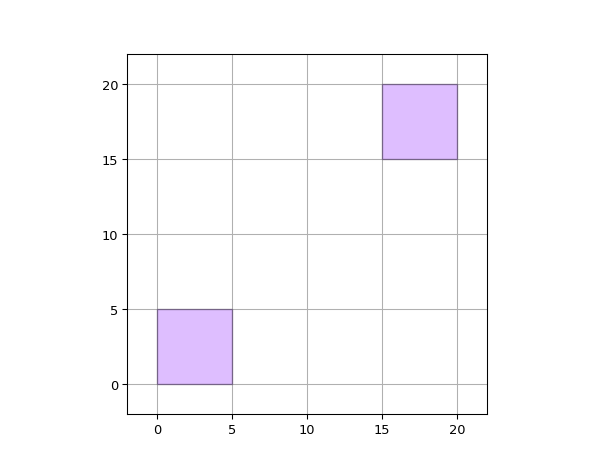 ../../../../_images/ipkiss3-all-get_layer_overlaps-1_01.png