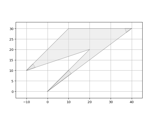 ../../../../_images/ipkiss3-all-get_stub_elements-2_01.png