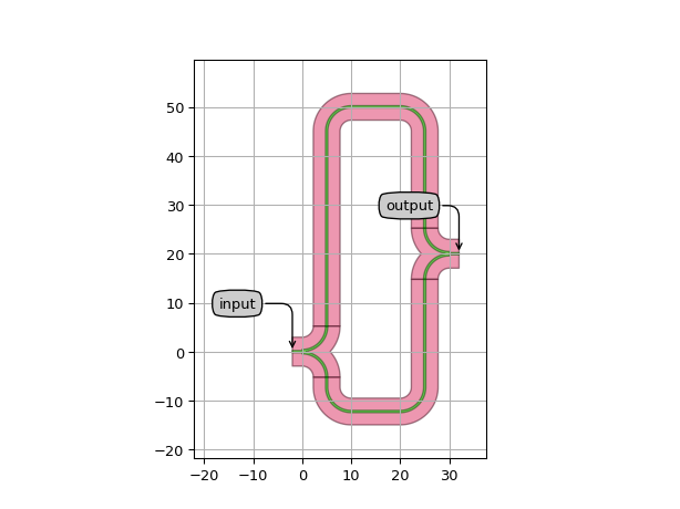 ../../../../_images/ipkiss3-all-place_and_route-1.png