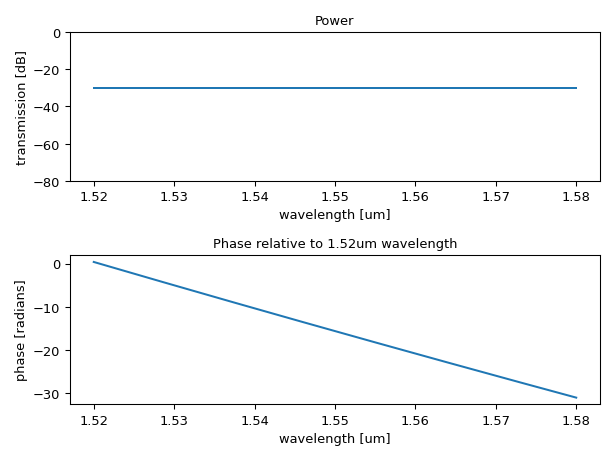 ../../../_images/ipkiss3-cml-WG1-1.png
