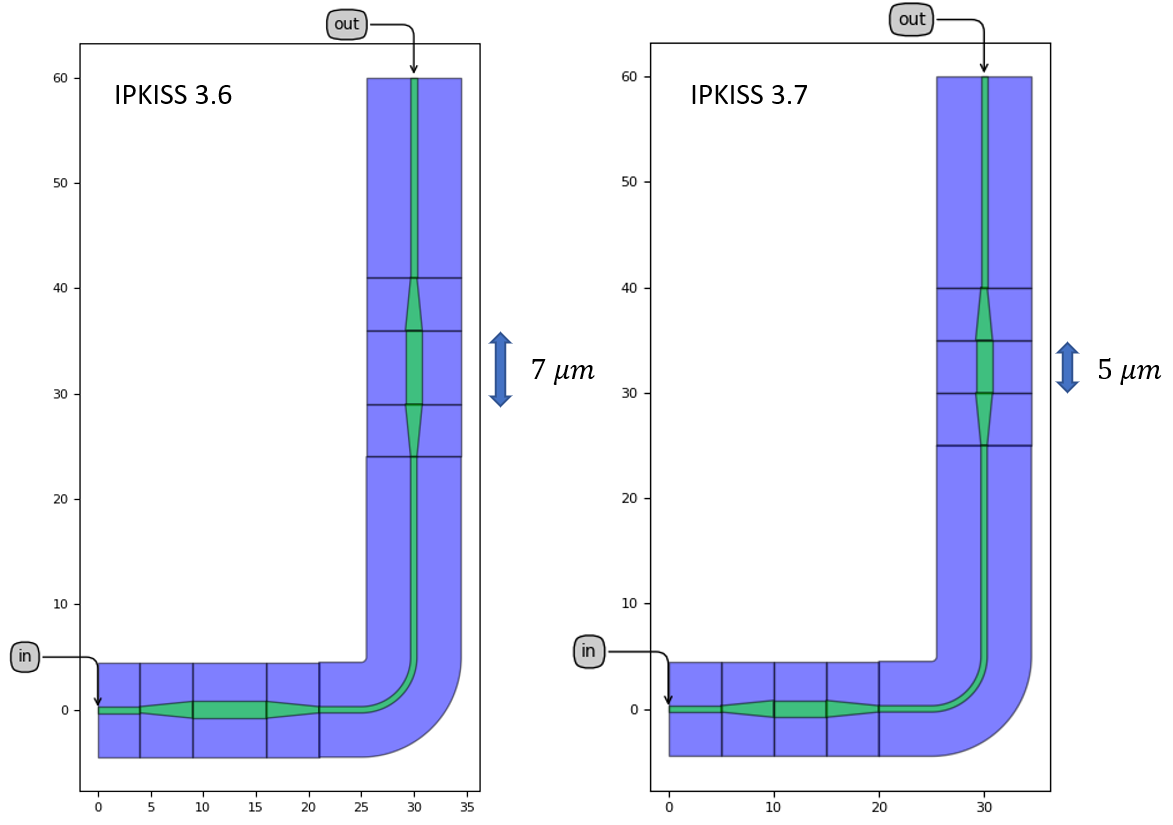 Bugfix in TaperedWaveguide explained.