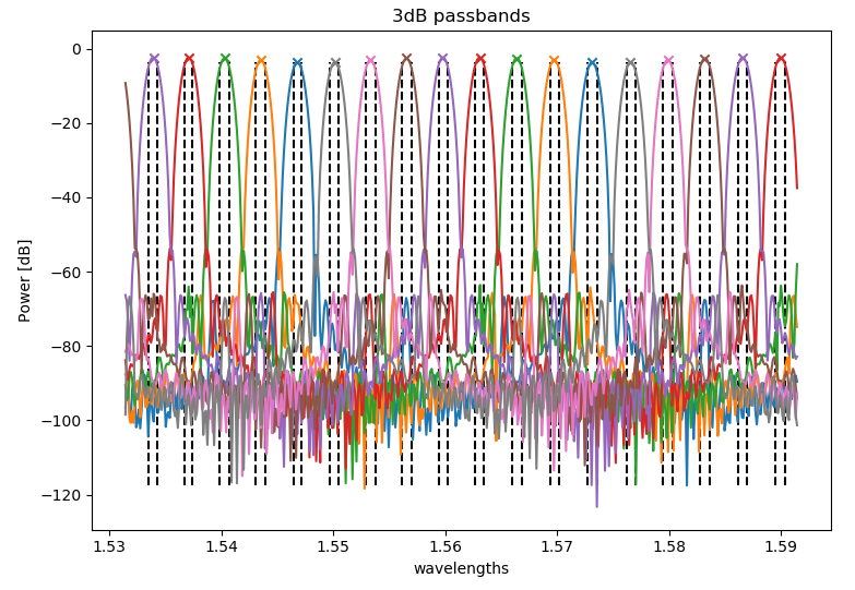 ../_images/ipkiss38_spectrum_analyzer_passbands.png