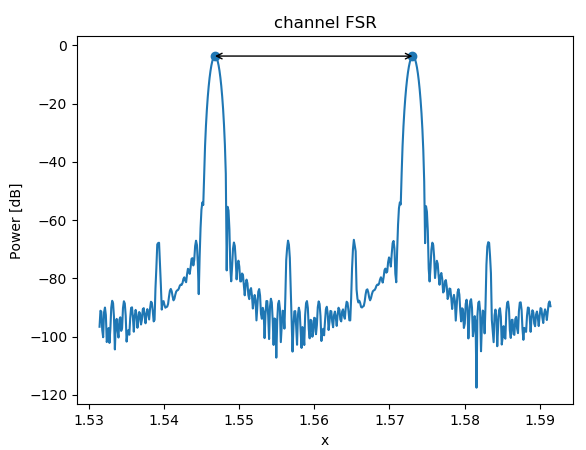 ../_images/ipkiss38_spectrum_fsr.png
