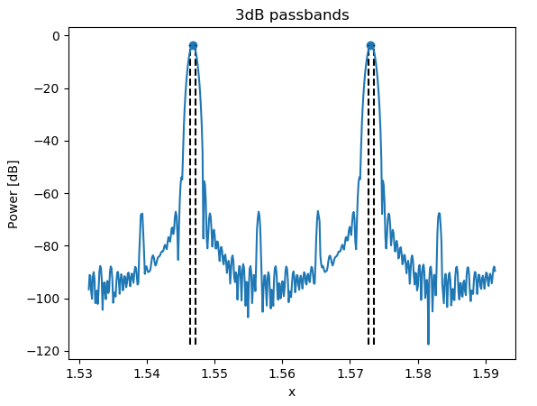 ../_images/ipkiss38_spectrum_passbands.png
