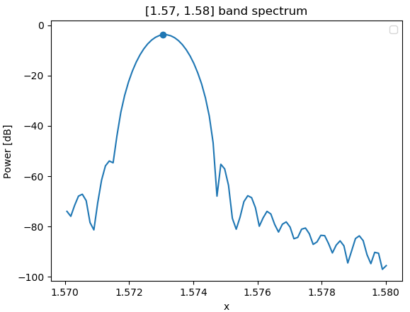 ../_images/ipkiss38_spectrum_trimmed.png
