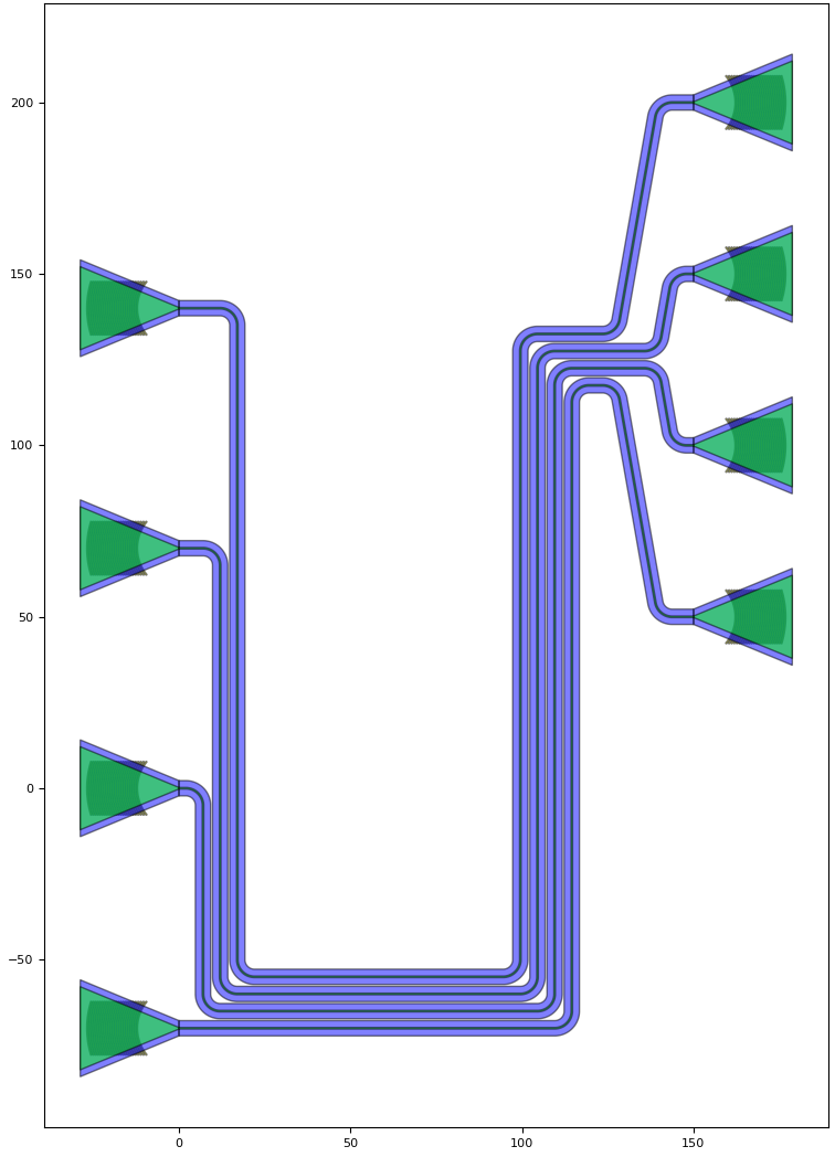Waveguide bundle