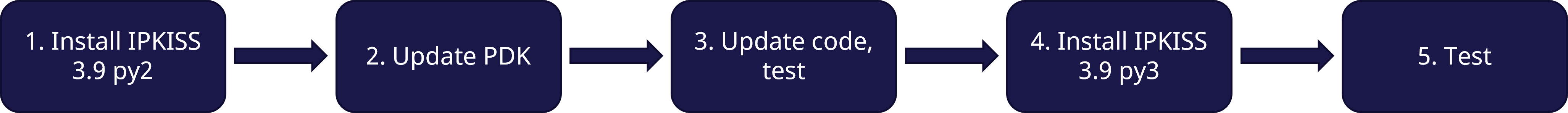 Migration to Python 3.